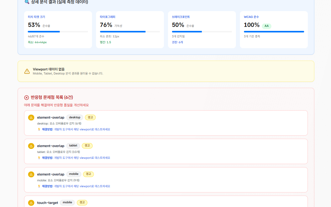같은 페이지를 데스크톱·태블릿·모바일 세 크기로 동시에 띄워 비교한 반응형 품질 점검 화면. "개발자 모니터에선 멀쩡한데 사용자 폰에선 깨진다"는 환경 차이가, 여기서는 추측이 아니라 화면으로 잡힌다. 터치 타겟이 기준(44×44px)보다 작은 곳까지 짚어준다 (기관명·도메인 블러)