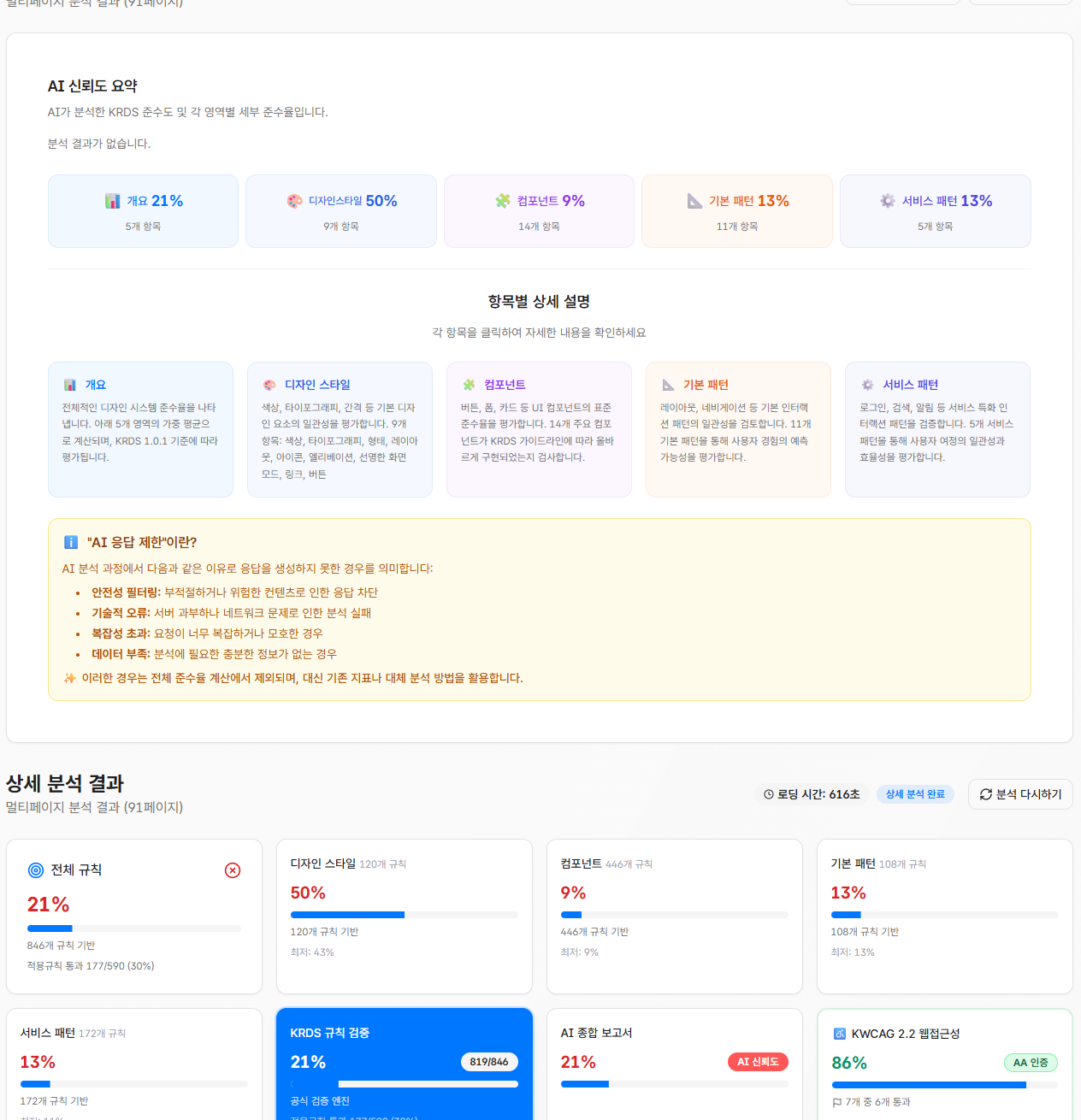 코드만으로 판단하지 못해 N/A로 빠졌던 항목을 AI 분석이 pass/fail로 채워 넣은 화면. 규칙 엔진(운영 시점)이 깐 토대 위에 판단 시점이 얹히는 구조 (기관명·도메인 블러)
