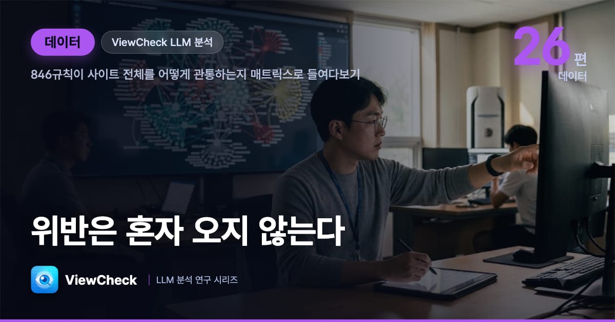 위반은 혼자 오지 않는다 — 사이트 전체를 관통하는 위반 전파 매트릭스