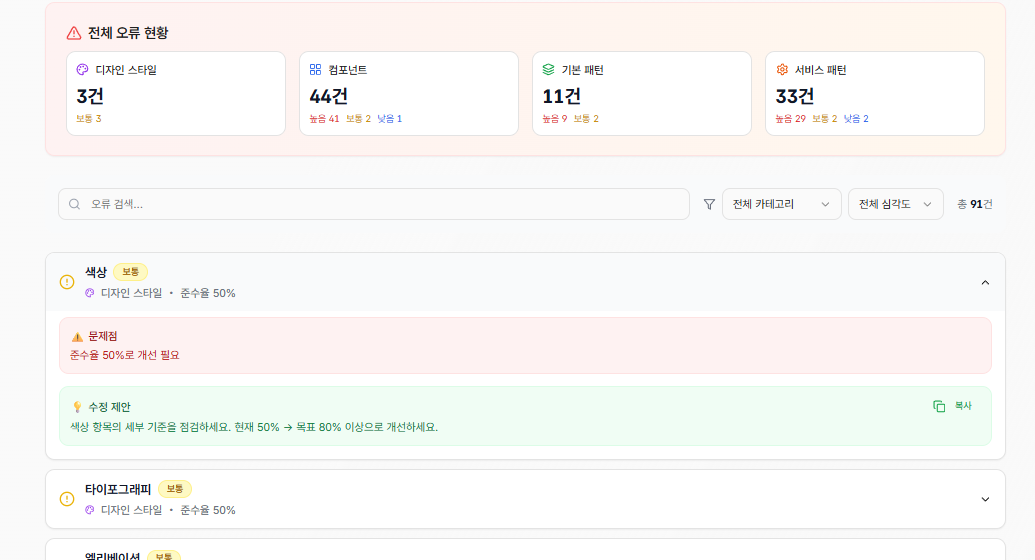 발견된 위반을 모아 위험도(P0~P3)와 빈도·위치·개선 방법과 함께 정렬해 보여주는 위반 목록 화면. 긴 목록을 우선순위 순으로 좁혀 읽는 자리 (기관명·도메인 블러)