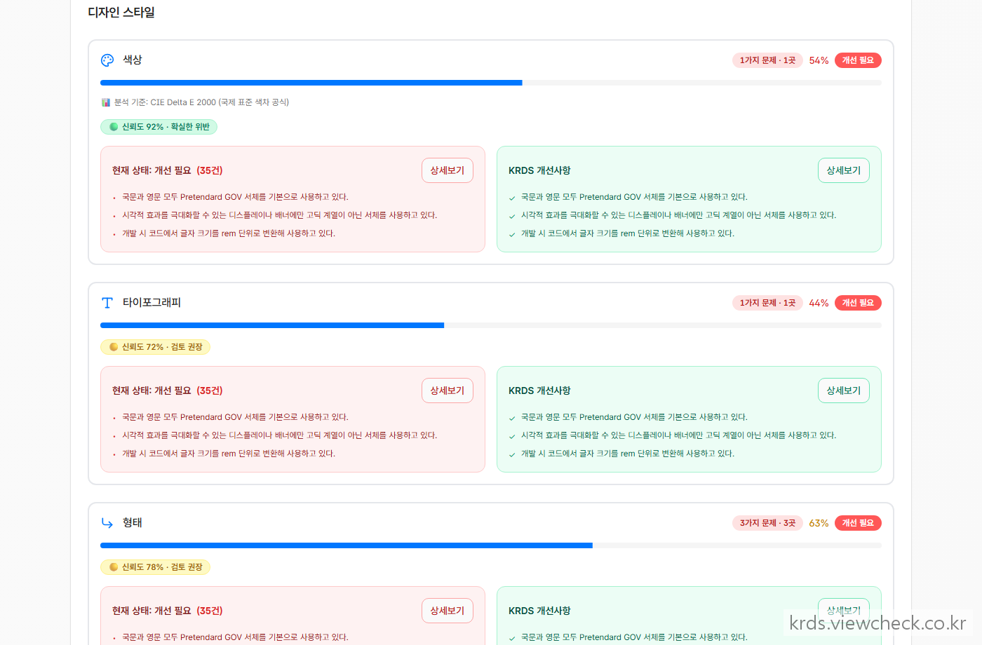 하나의 디자인 요소가 색·타이포·간격·크기 같은 측정값 묶음으로 분해되어, 화면에서 잰 실제 값이 KRDS 기준과 나란히 대조된 디자인 스타일 상세보기 화면. "깔끔하다/어수선하다는 느낌이 화면에서 잰 수치로 바뀐다"는 근거 (게재 시 기관명·도메인 블러)